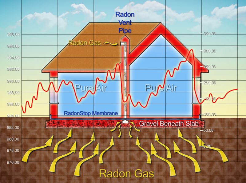 Radon Removal in Lake County, IL